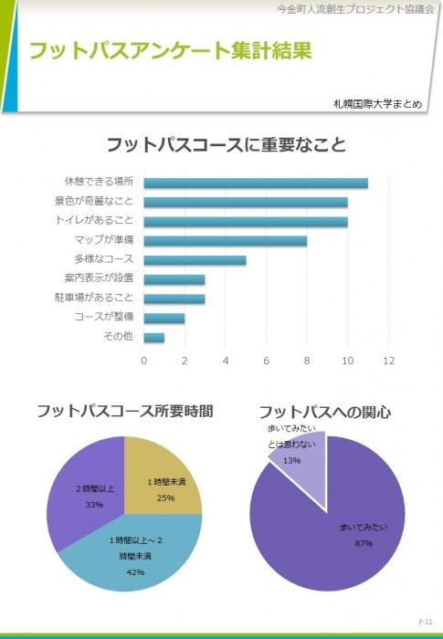 札幌国際大学地域連携事業第［第1回FW報告書］